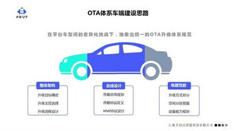 軟件定義汽車(chē)時(shí)代 OTA體系建設(shè)與基礎(chǔ)軟件服務(wù)為何是車(chē)廠的首要任務(wù)