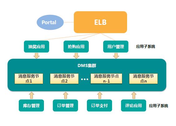 華為FusionStage 2.0 基于Kubernetes打造的云化軟件基礎(chǔ)設施